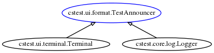 digraph foo {
rankdir=BT;
ranksep=0.3;
node[fontsize=10 margin=0.01 height=0.2 width=0.4];
edge[arrowsize=0.6 arrowhead=onormal];
"cstest.ui.format.TestAnnouncer" [color=blue height=0.4 width=0.6];
    "cstest.ui.terminal.Terminal" -> "cstest.ui.format.TestAnnouncer";
    "cstest.core.log.Logger" -> "cstest.ui.format.TestAnnouncer";
}