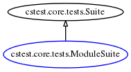 digraph foo {
rankdir=BT;
ranksep=0.3;
node[fontsize=10 margin=0.01 height=0.2 width=0.4];
edge[arrowsize=0.6 arrowhead=onormal];
"cstest.core.tests.ModuleSuite" [color=blue height=0.4 width=0.6];
    "cstest.core.tests.ModuleSuite" -> "cstest.core.tests.Suite";
}