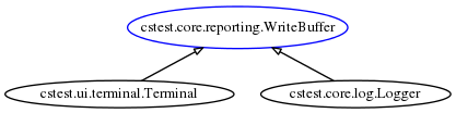 digraph foo {
rankdir=BT;
ranksep=0.3;
node[fontsize=10 margin=0.01 height=0.2 width=0.4];
edge[arrowsize=0.6 arrowhead=onormal];
"cstest.core.reporting.WriteBuffer" [color=blue height=0.4 width=0.6];
    "cstest.ui.terminal.Terminal" -> "cstest.core.reporting.WriteBuffer";
    "cstest.core.log.Logger" -> "cstest.core.reporting.WriteBuffer";
}