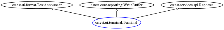 digraph foo {
rankdir=BT;
ranksep=0.3;
node[fontsize=10 margin=0.01 height=0.2 width=0.4];
edge[arrowsize=0.6 arrowhead=onormal];
"cstest.ui.terminal.Terminal" [color=blue height=0.4 width=0.6];
    "cstest.ui.terminal.Terminal" -> "cstest.ui.format.TestAnnouncer";
    "cstest.ui.terminal.Terminal" -> "cstest.core.reporting.WriteBuffer";
    "cstest.ui.terminal.Terminal" -> "cstest.services.api.Reporter";
}