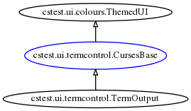 digraph foo {
rankdir=BT;
ranksep=0.3;
node[fontsize=10 margin=0.01 height=0.2 width=0.4];
edge[arrowsize=0.6 arrowhead=onormal];
"cstest.ui.termcontrol.CursesBase" [color=blue height=0.4 width=0.6];
    "cstest.ui.termcontrol.CursesBase" -> "cstest.ui.colours.ThemedUI";
    "cstest.ui.termcontrol.TermOutput" -> "cstest.ui.termcontrol.CursesBase";
}