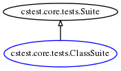 digraph foo {
rankdir=BT;
ranksep=0.3;
node[fontsize=10 margin=0.01 height=0.2 width=0.4];
edge[arrowsize=0.6 arrowhead=onormal];
"cstest.core.tests.ClassSuite" [color=blue height=0.4 width=0.6];
    "cstest.core.tests.ClassSuite" -> "cstest.core.tests.Suite";
}